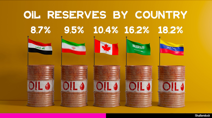 Les plus grandes réserves de pétrole par pays.